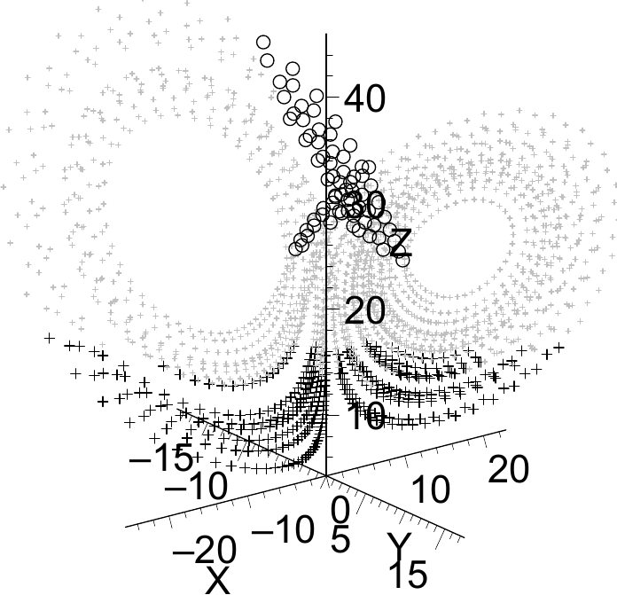 _images/cont3d_lorenzlyapattractor.png